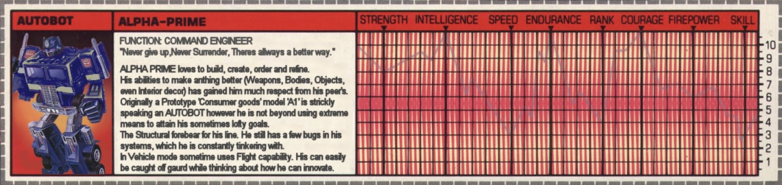 Alpha-Prime(CW)'s Custom Tech Spec