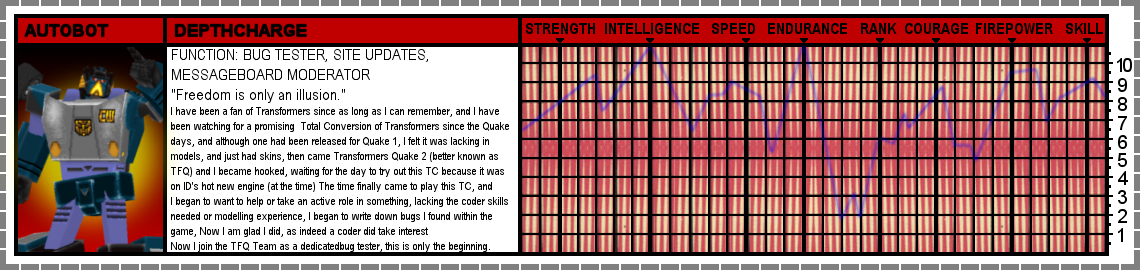 DepthCharge's bio