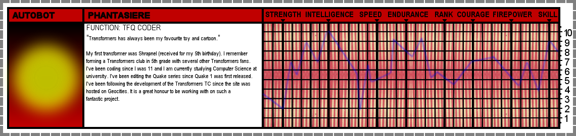 Phantasiere's bio